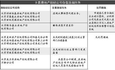 未获许可擅自预售 北京20房地产企业遭通报(图)